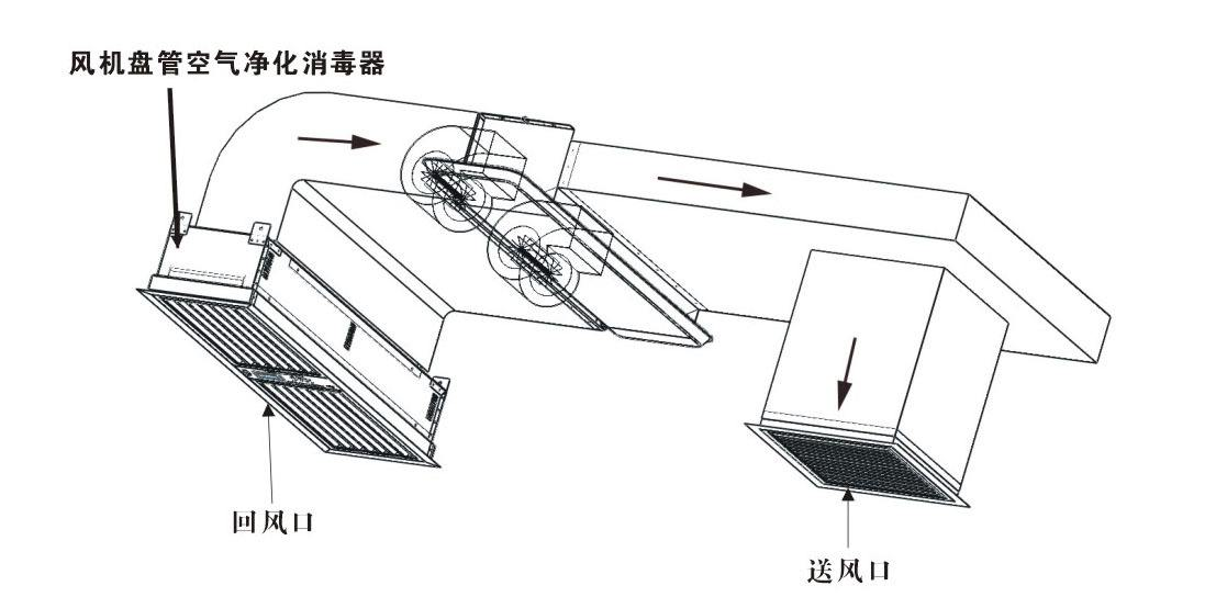 風(fēng)機(jī)盤管風(fēng)口
